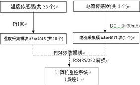北京九思易自动化软件在糖厂压榨生产线的应用 计算机监控系统与软件开发方案
